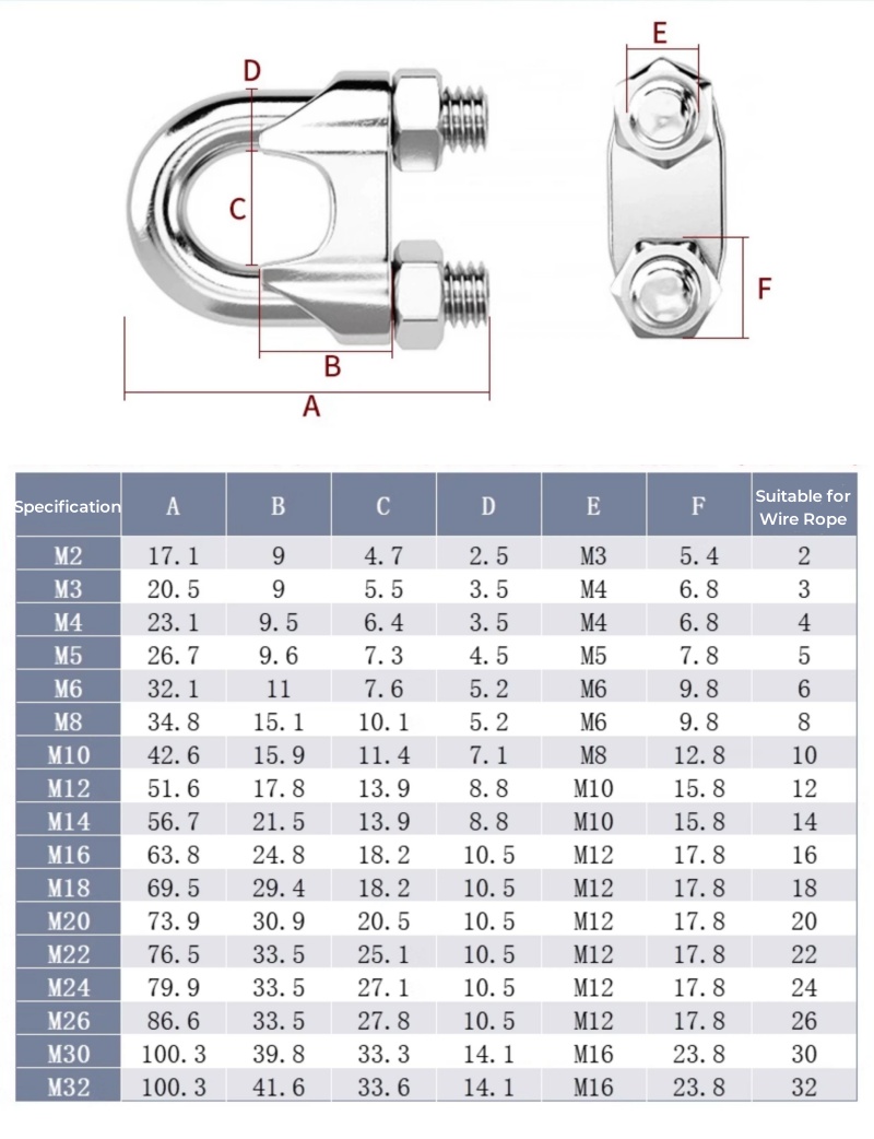 M2~M36 316/304 Stianless Steel - огляд і ціна Furniture Hardware Types